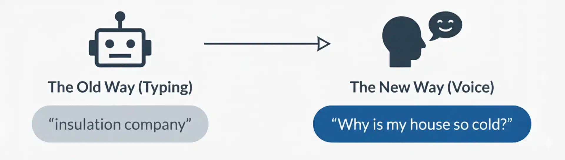 Why Homeowners Talk Instead of Type