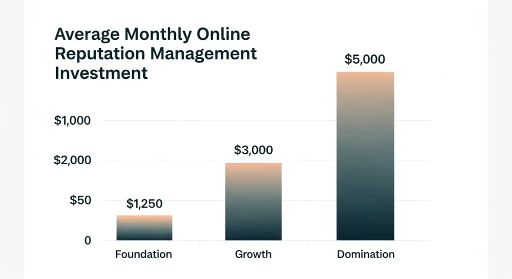 Main Pricing / Investment Table