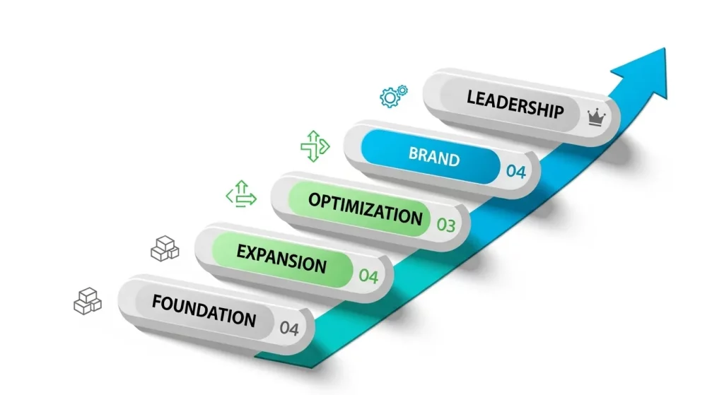 Step-by-Step Process / Framework Step-by-Step Process / Framework