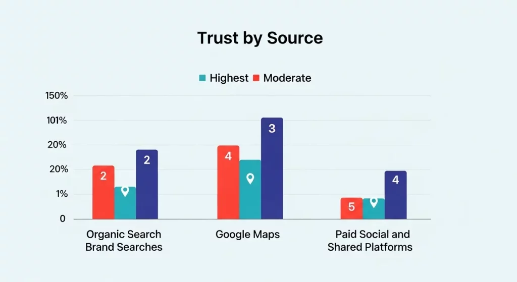 Where the Best Leads Actually Come From