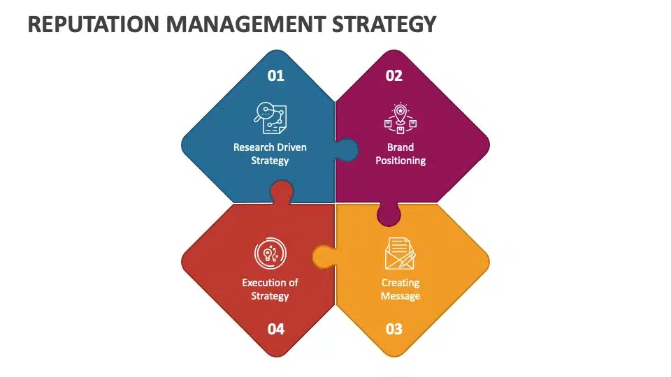 Choosing the Right Reputation Management Strategy for Long-Term Growth Choosing the Right Reputation Management Strategy for Long-Term Growth